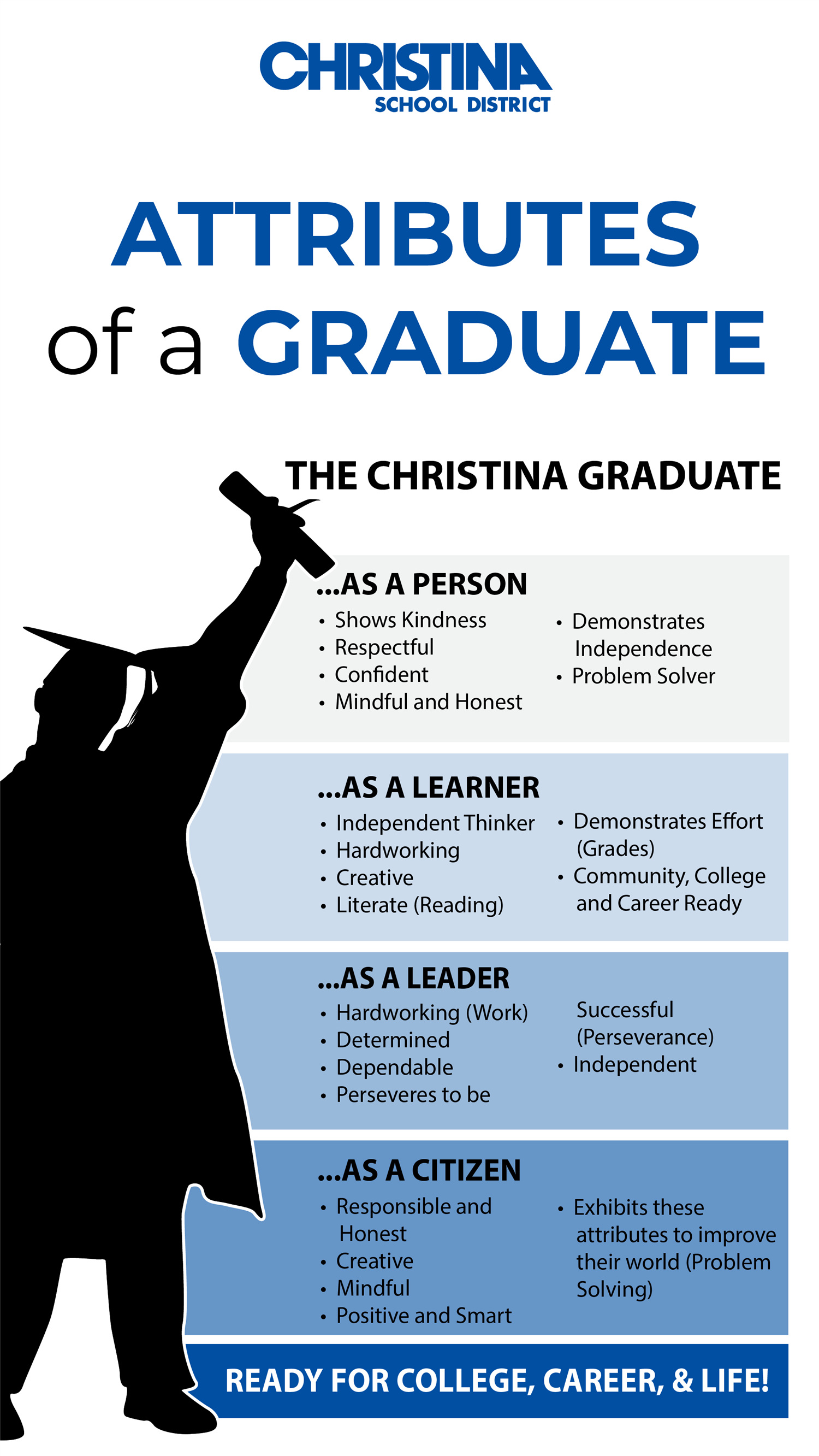 attributes of a graduate