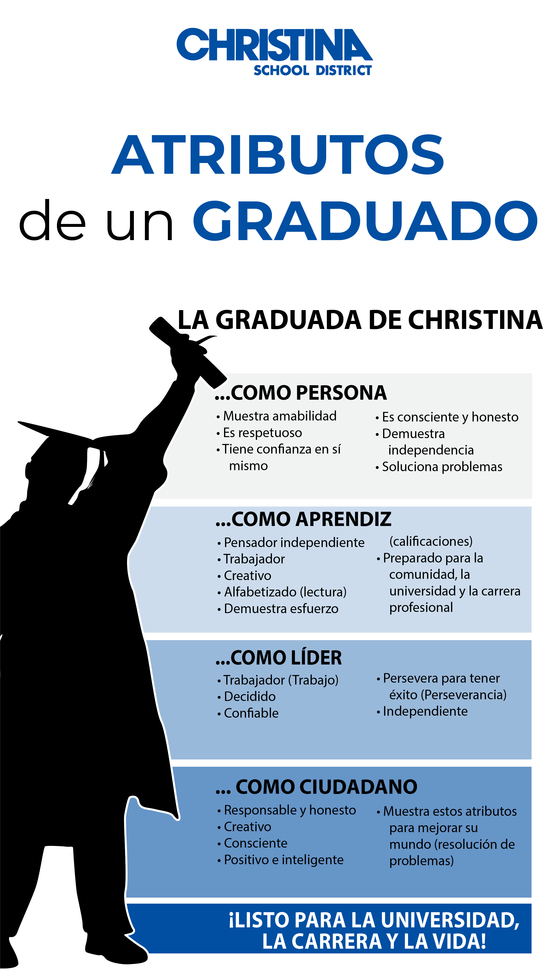attributes of a graduate