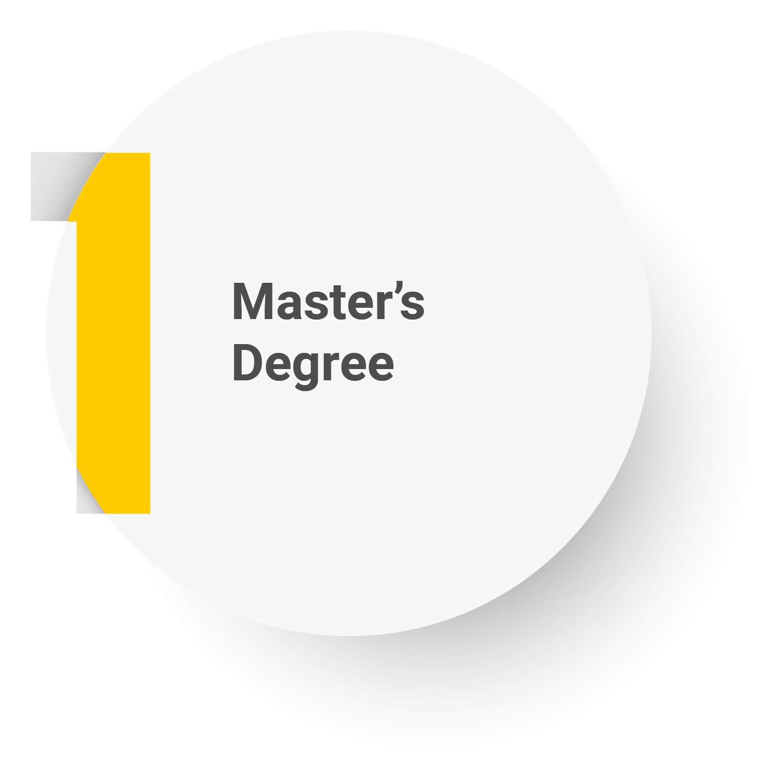 Yellow "1" with the text Earn A Master's Degree.