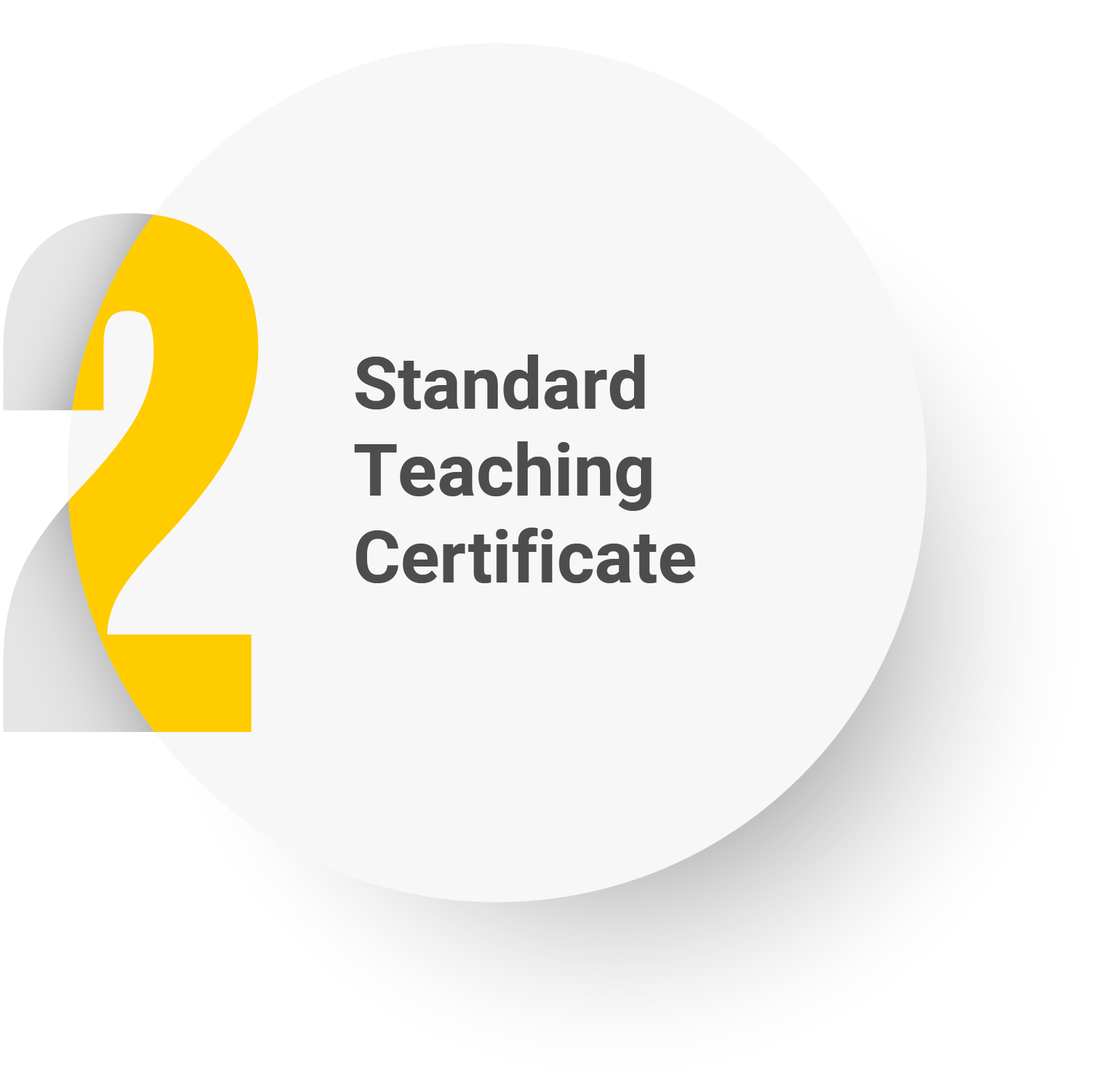 Yellow "2" with the text "Standard Teaching Certificate"