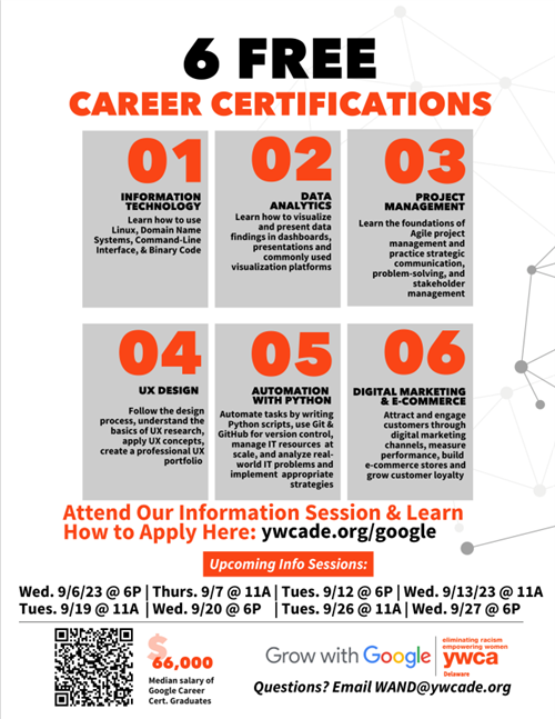 YWCA Google Certification Courses