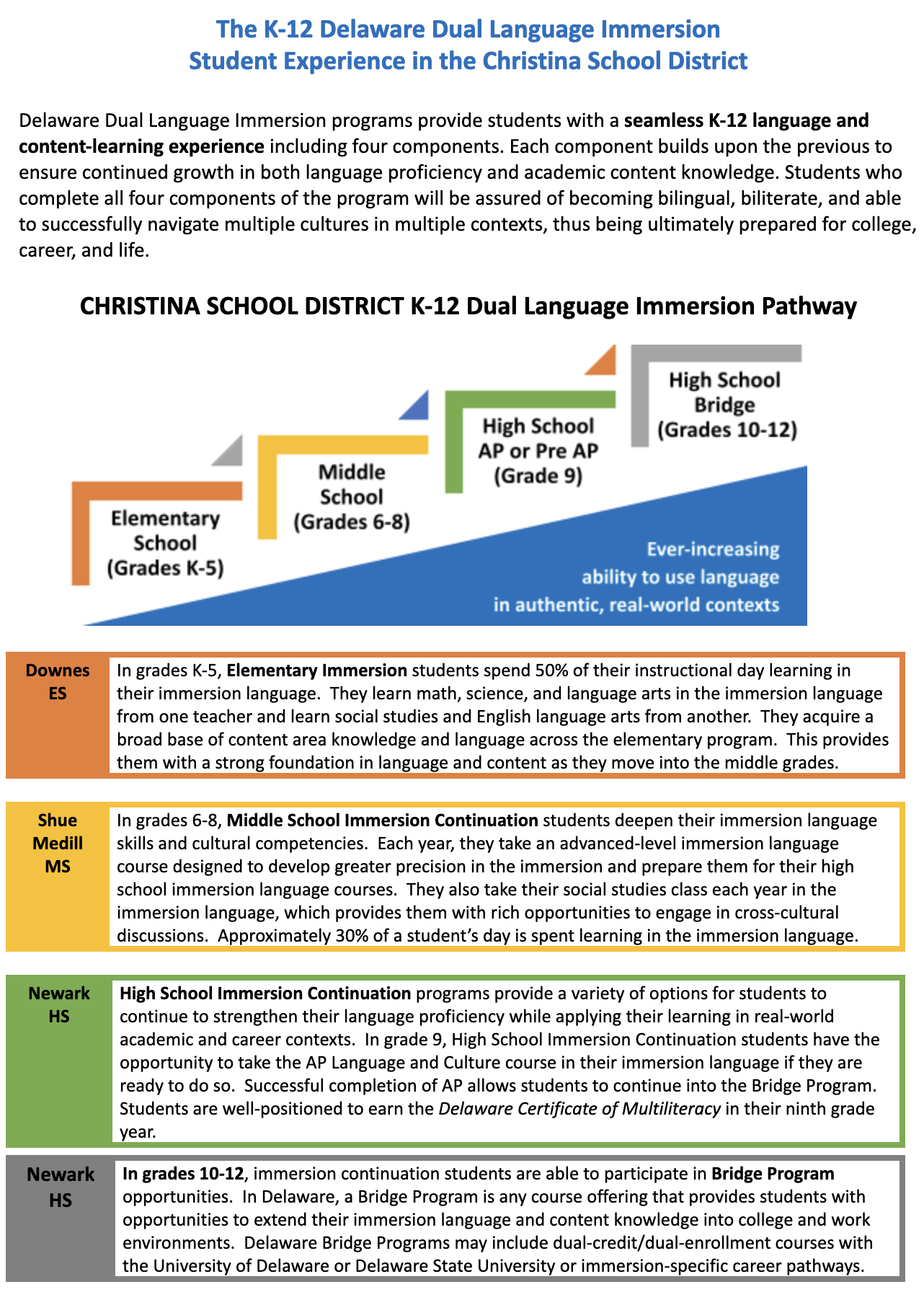 Christina School District Dual Language Immersion Pathway