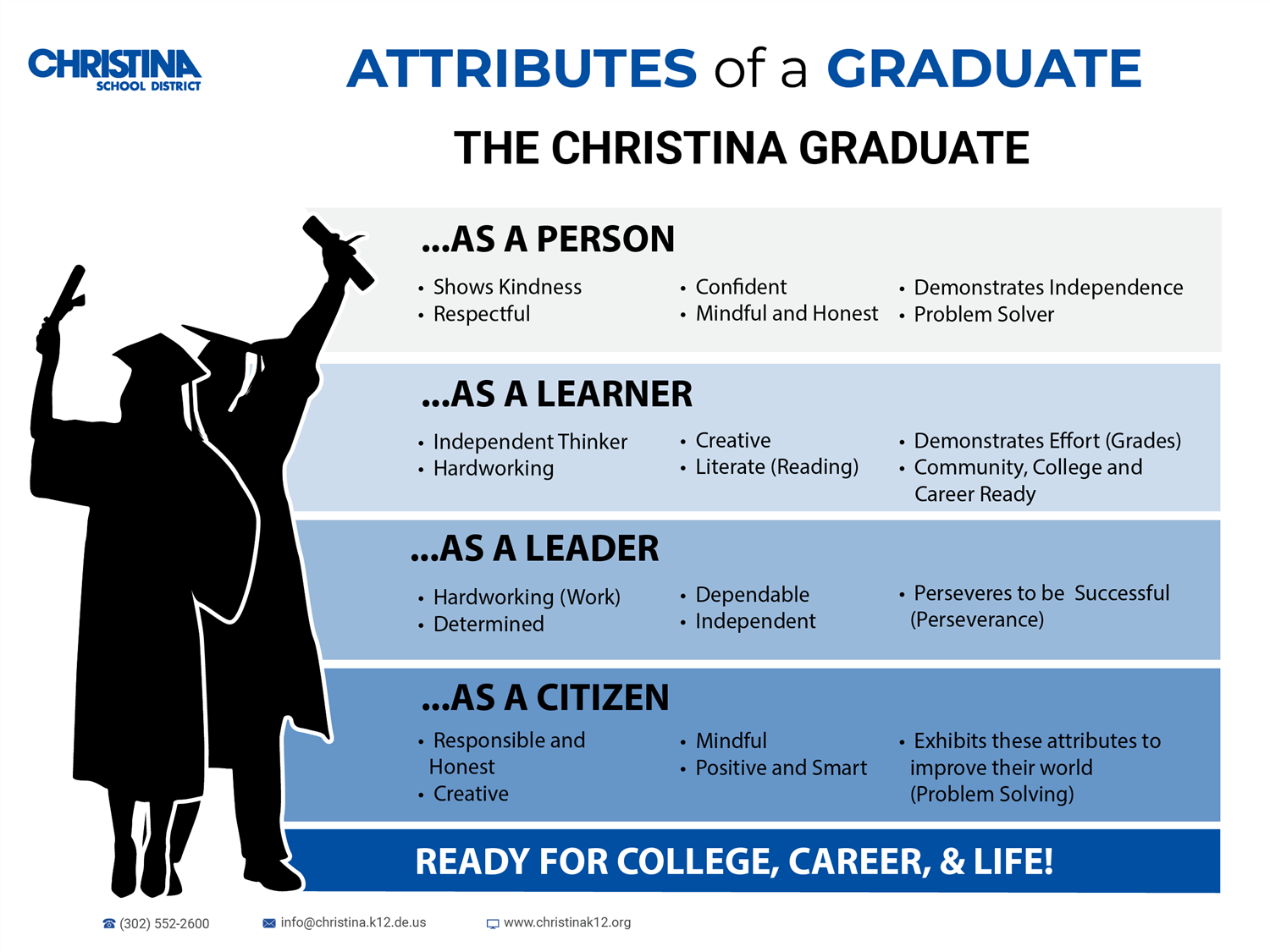 Attributes of a Christina Graduate